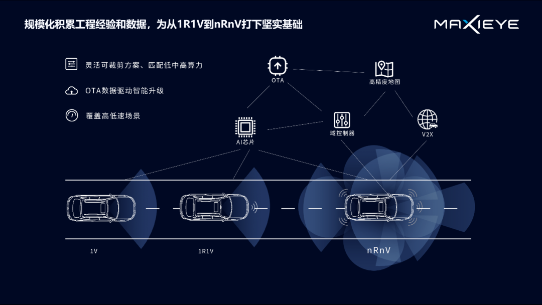 演讲分享 | 自动驾驶下一幕：感知和规控如何做到“行神合一”？(图6)